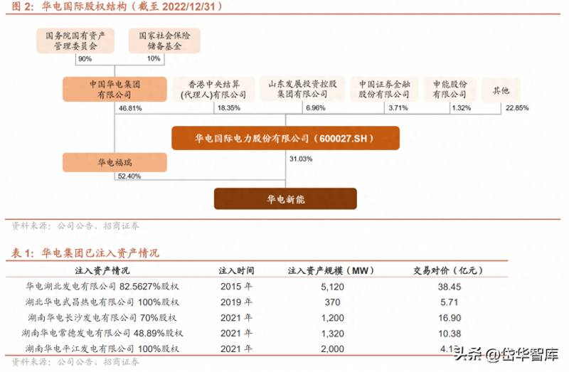 国电投是什么股票？