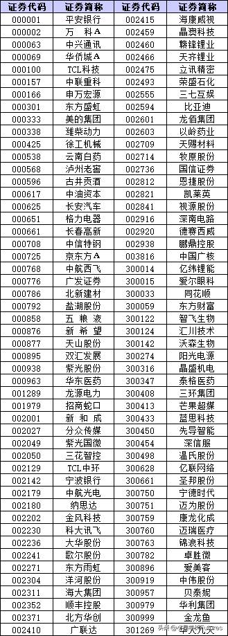 深证指数是多少只股票？