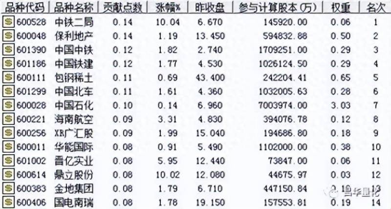 股票大盘怎么算点数？大盘指数编制与计算方法