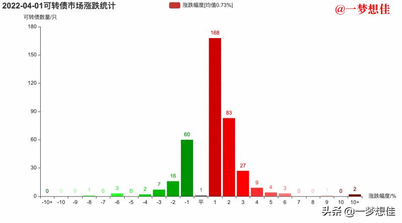 新债中一签能赚多少？一签平均能挣240