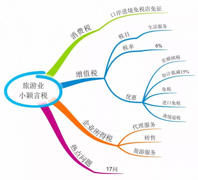 经纪代理服务印花税是多少？需要关注的5个印花税实务问题