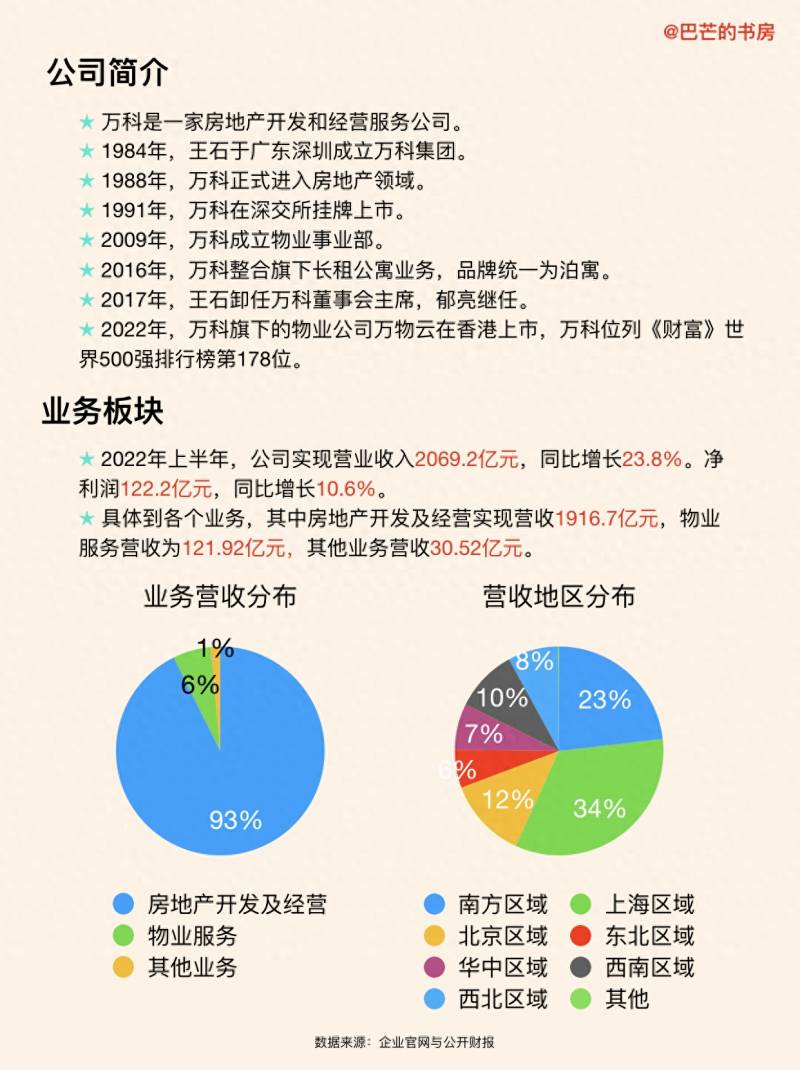 万科是什么公司？万科算不算民营房企