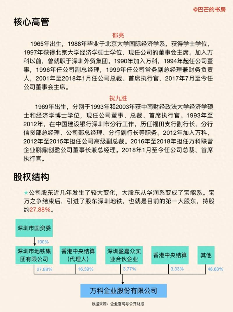 万科是什么公司？万科算不算民营房企