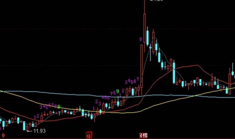 股票5月10日k线图怎么设置？关于股票K线图技术那点破事儿？