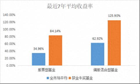 金牛奖基金（获评金牛奖的基金都长什么样）