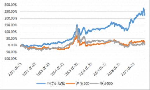 金牛奖基金（获评金牛奖的基金都长什么样）