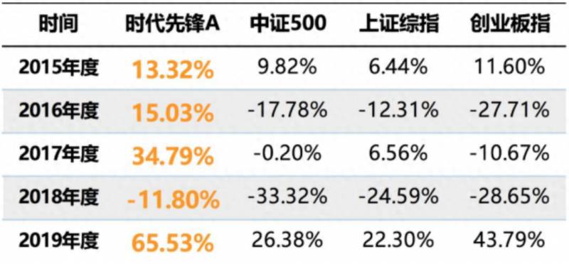 金牛奖基金（获评金牛奖的基金都长什么样）