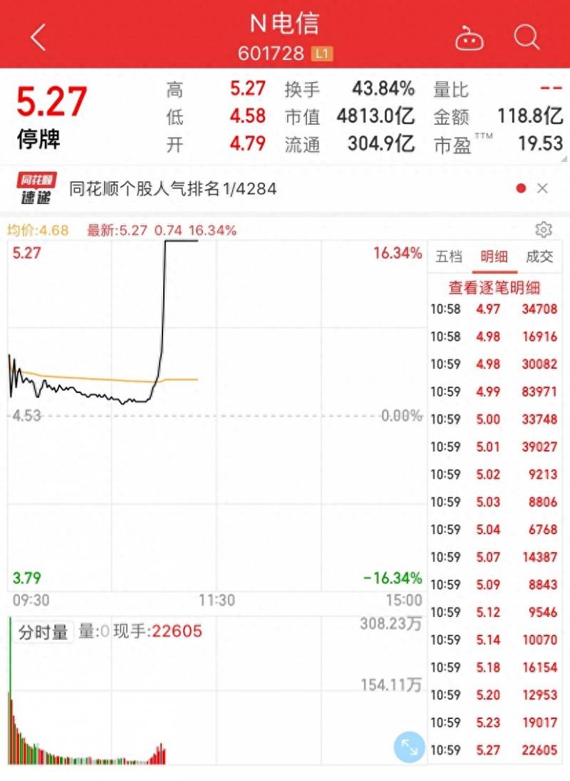 中国电信股票股吧（通信三巨头A股会师）