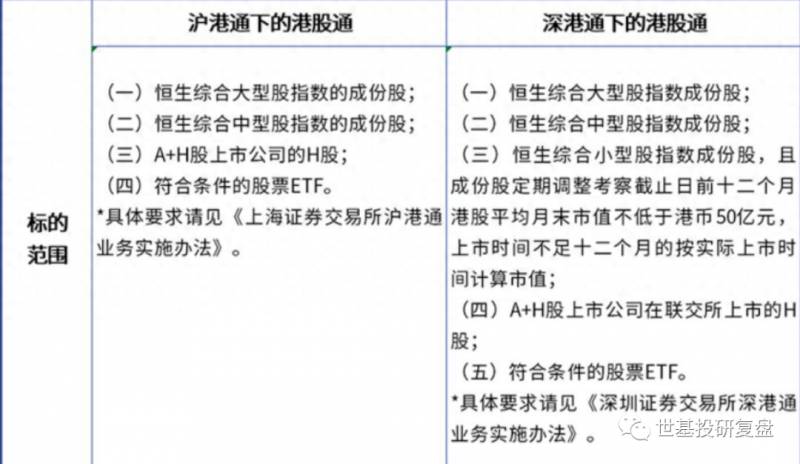 港股交易时间是几点到几点？一文解析港股通交易时间与规则