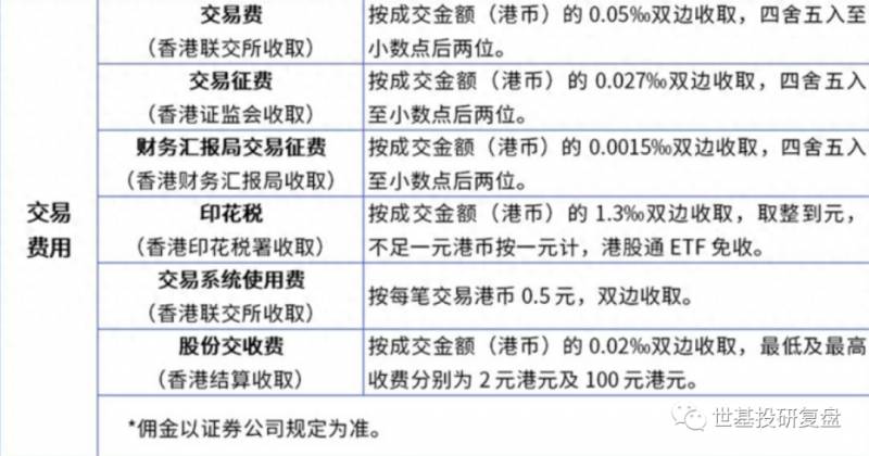 港股交易时间是几点到几点？一文解析港股通交易时间与规则