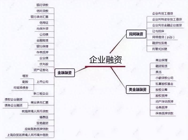 股票融资分为哪几种类型股份融资分为？股票融资是什么意思？