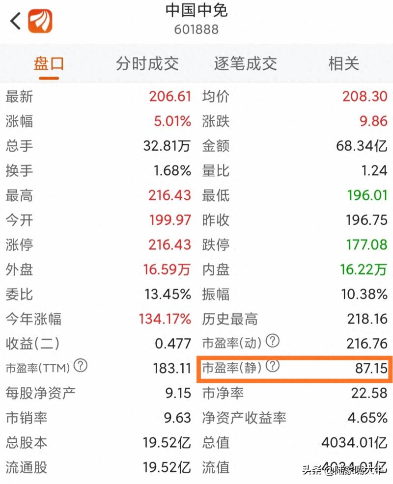 pe动态市盈率如何计算？财务指标入门之PE详解静态市盈率