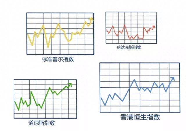 权重股什么意思？权重股到底该不该追