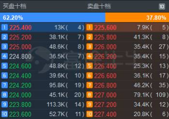 股票lv2什么意思？富途证券港股的lv2行情到底有什么用？