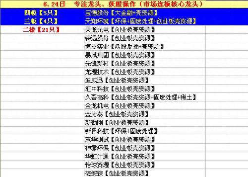 创业板壳资源是什么？创业板壳资源新妖龙头