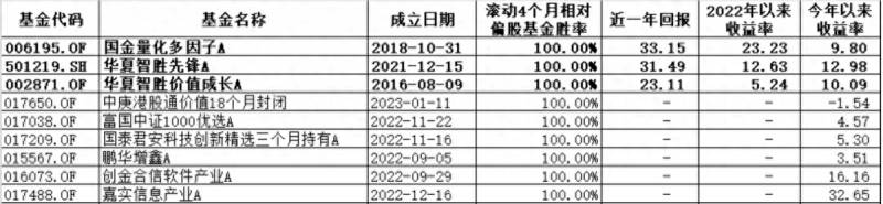 怎么看自己的基金？才想起买量化基金的