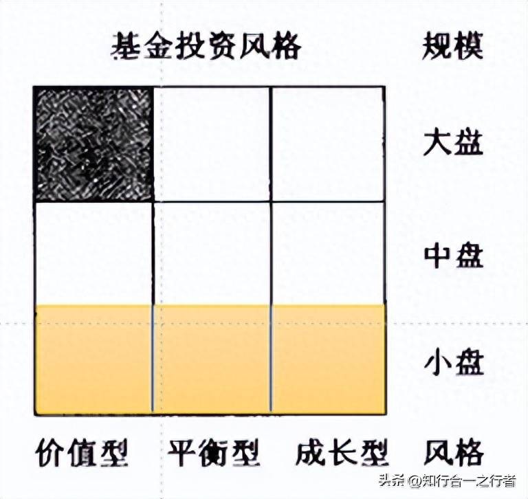 怎么看自己的基金？才想起买量化基金的