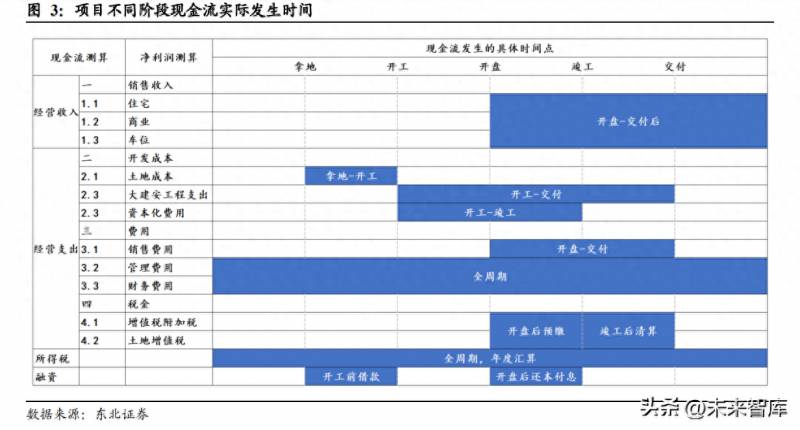 房地产上市公司净现值及利润须达到多少？房地产行业专题报告中国特色估值体系下房企估值浅谈