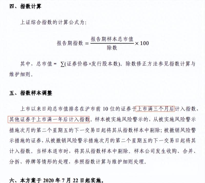 上证指数股票代码是多少位开头？上证综合指数=