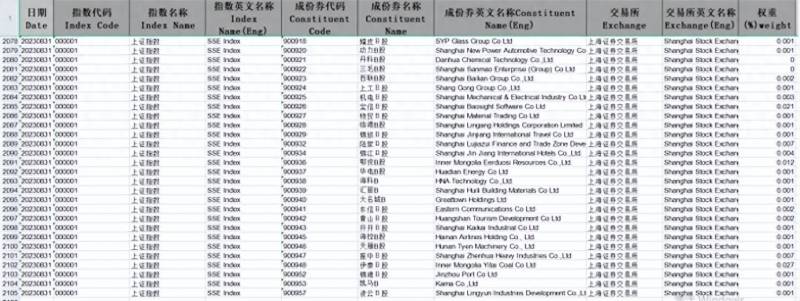 上证指数股票代码是多少位开头？上证综合指数=