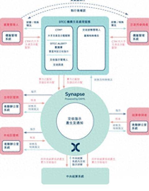 香港股票交易有哪些可靠的平台？