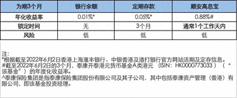 股票现金宝是怎么收益的平安证券现金宝怎么样？