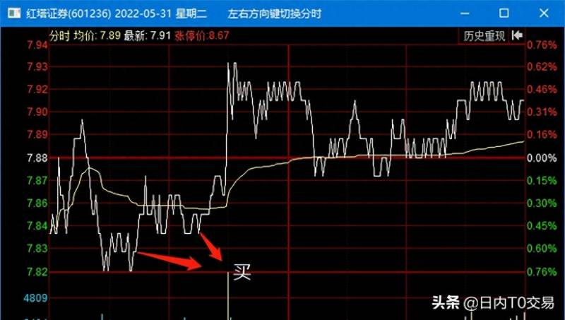 科创板t0放开怎么操作？