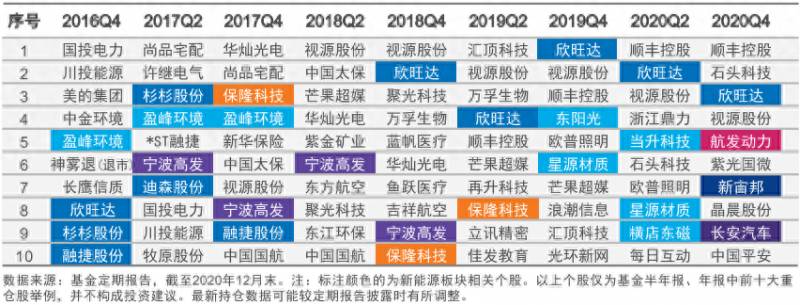 景顺长城新能源产业股票C怎么样？