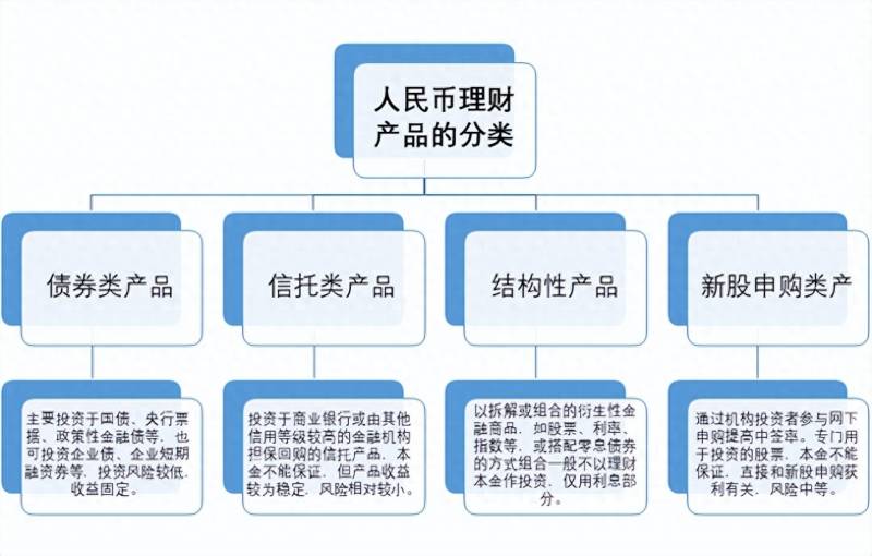 中国银行有哪些短期理财种类？