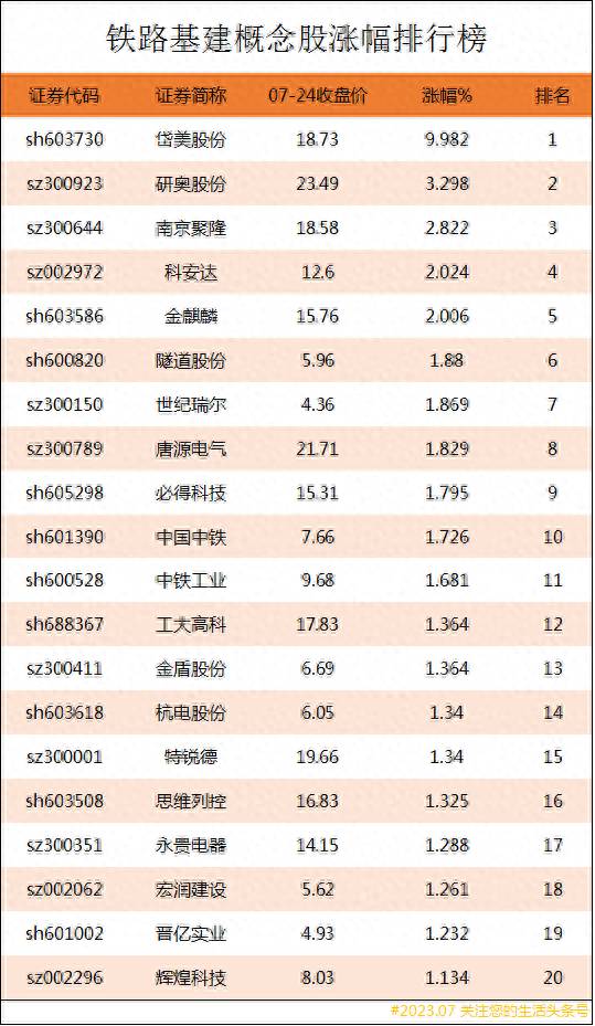 铁路板块的概念股票有哪些？