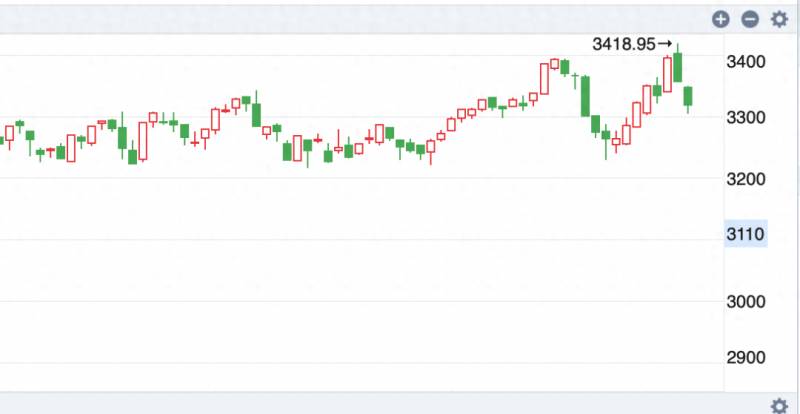 养老金股票为什么一直跌？