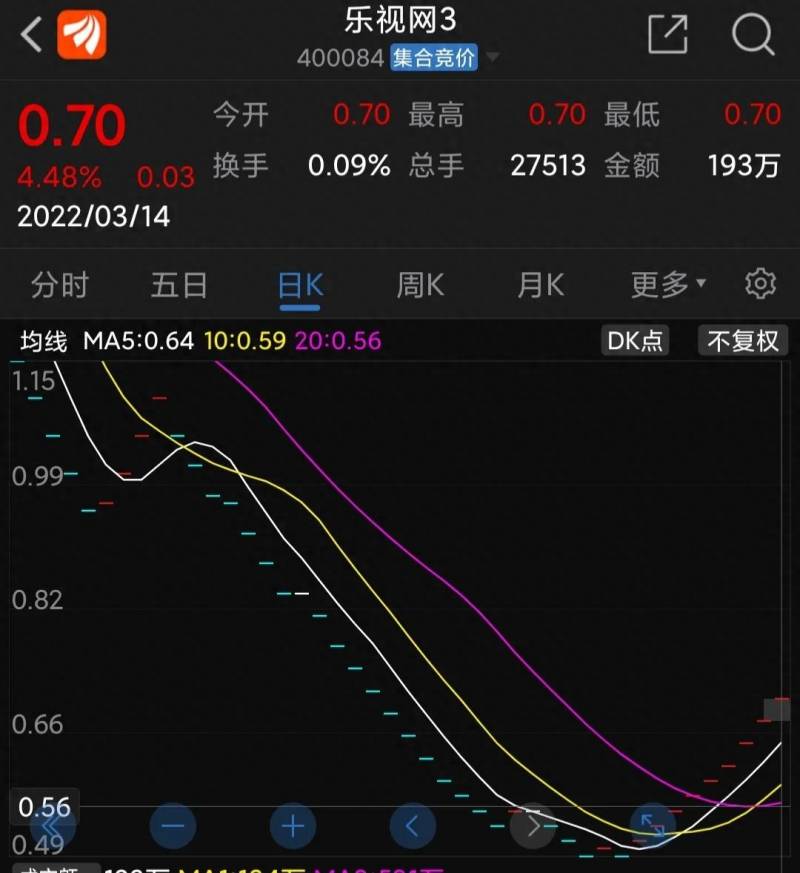 乐视网股票400084为什么跌停？