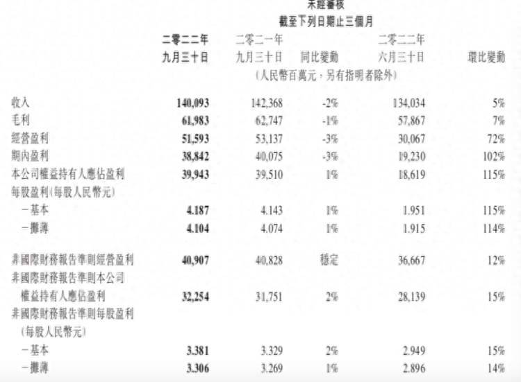 腾讯向股东派发京东股票意味着啥