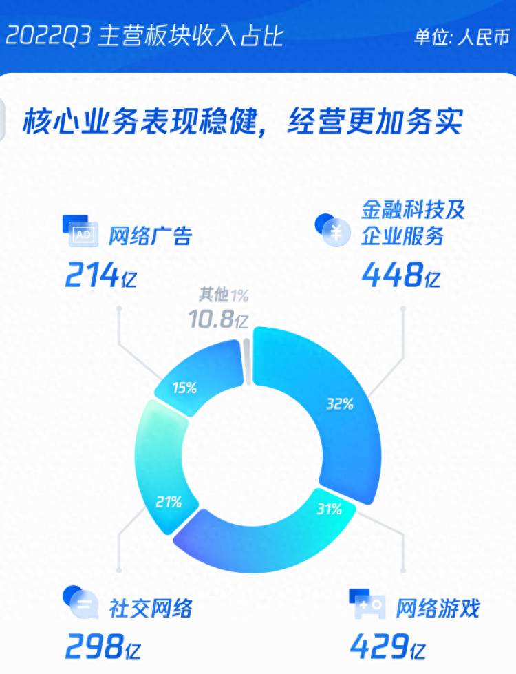 腾讯向股东派发京东股票意味着啥