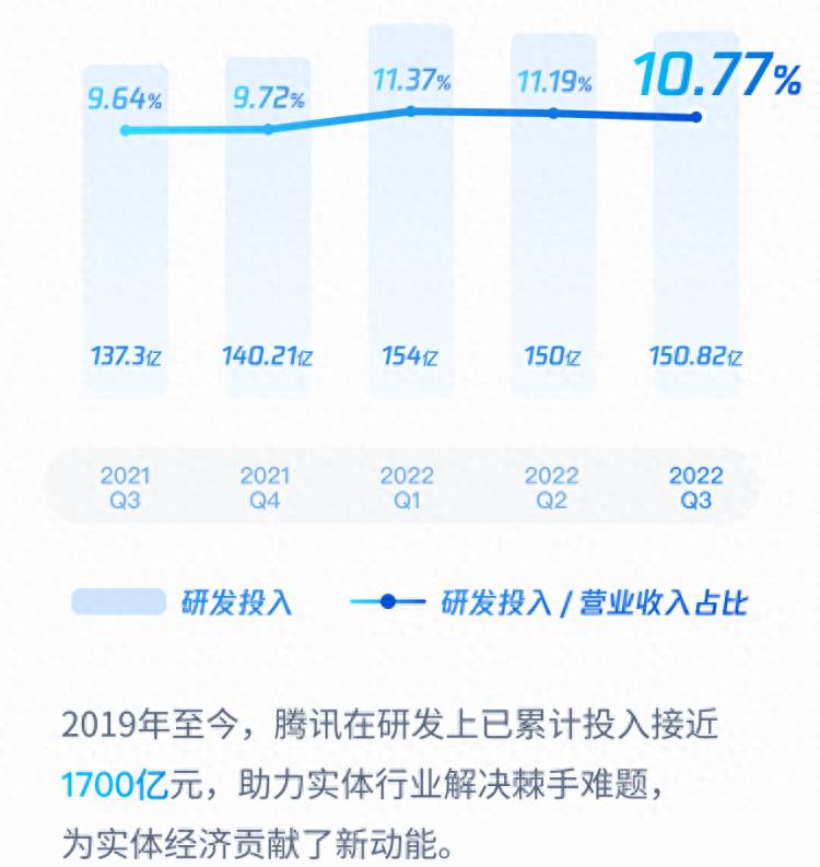 腾讯向股东派发京东股票意味着啥