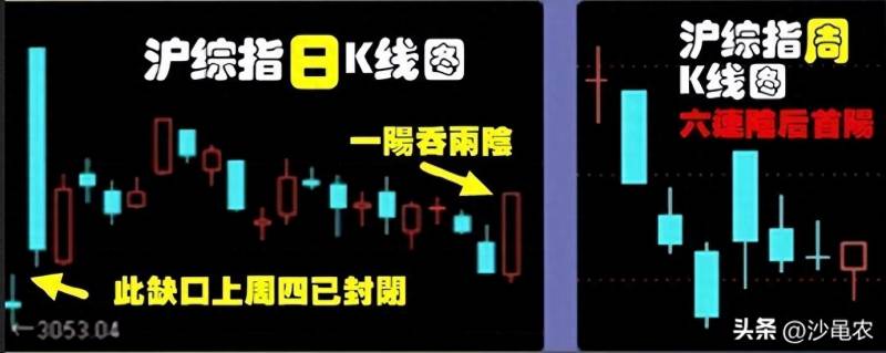 为什么星期六休市日股票会变动？