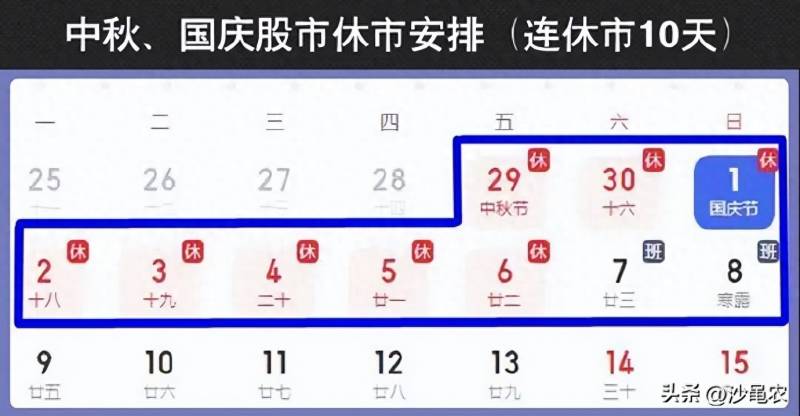 为什么星期六休市日股票会变动？