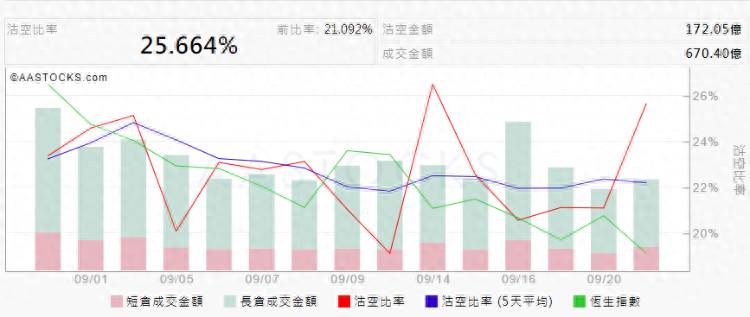 港股沽空是什么意思？