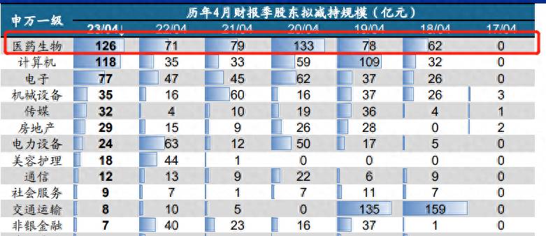 高管减持的股票前景怎么样董事长减持股票影响股价吗？