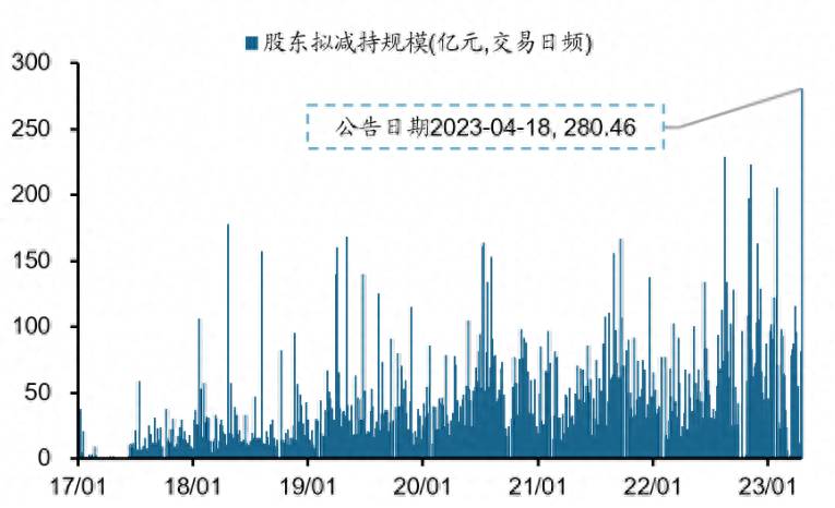 高管减持的股票前景怎么样董事长减持股票影响股价吗？