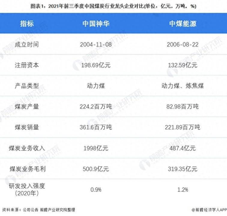 黑龙江煤炭上市公司有哪些企业黑龙江共有几家煤矿？