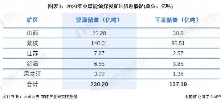 黑龙江煤炭上市公司有哪些企业黑龙江共有几家煤矿？