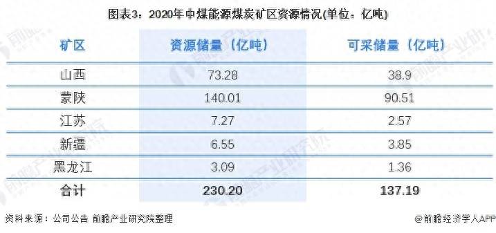 黑龙江煤炭上市公司有哪些企业黑龙江共有几家煤矿？