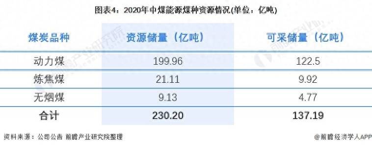 黑龙江煤炭上市公司有哪些企业黑龙江共有几家煤矿？