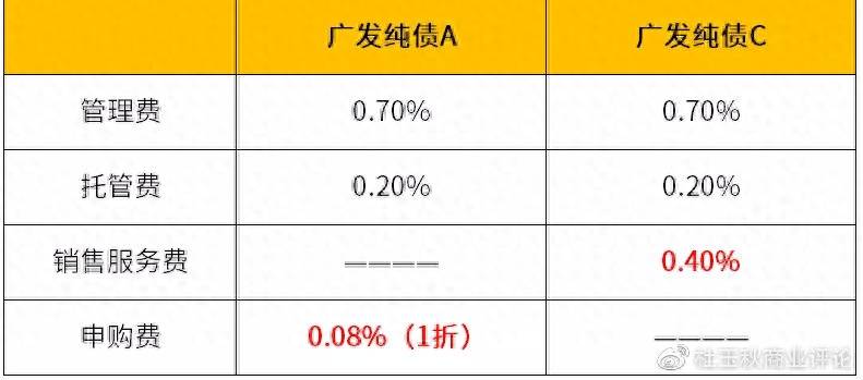 股票abc的表示是什么？