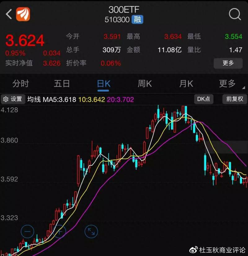 股票abc的表示是什么？