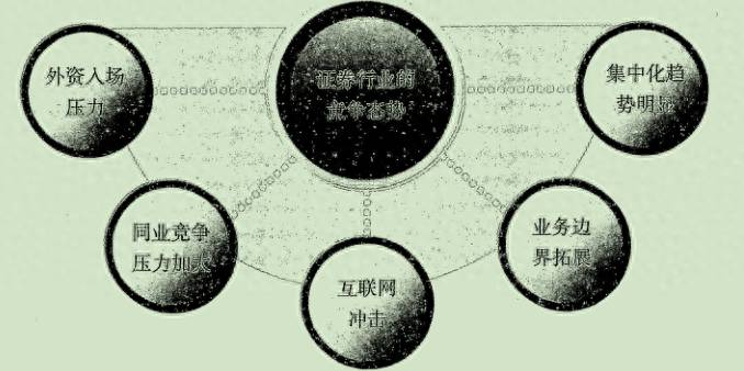 股票有多少细分行业证监会行业分类标准的13个行业？