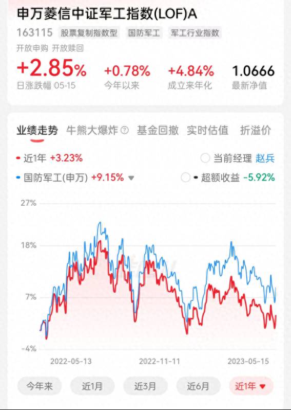 申万app怎么买股票？