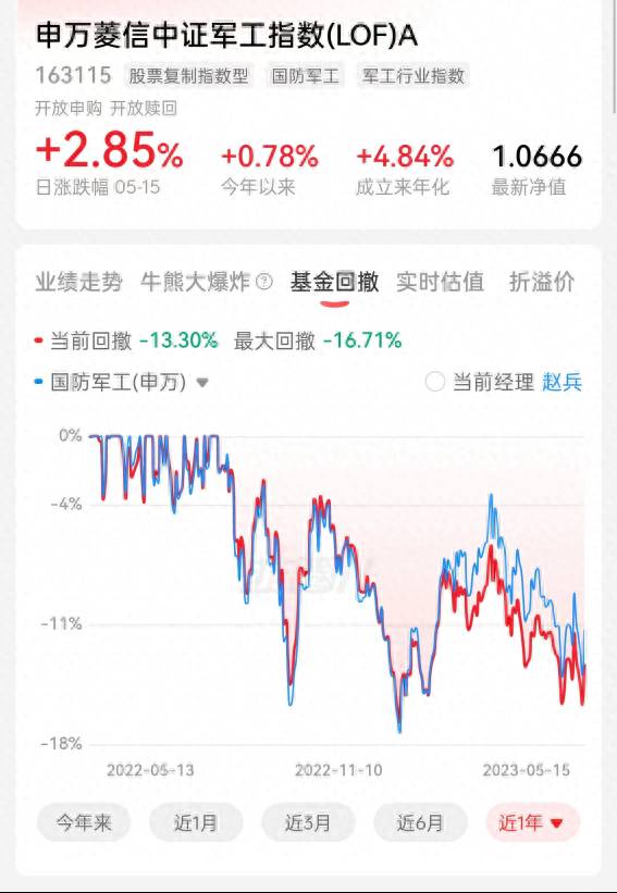 申万app怎么买股票？