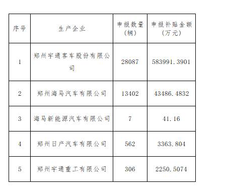 郑州宇通客车股份有限公司福利如何？